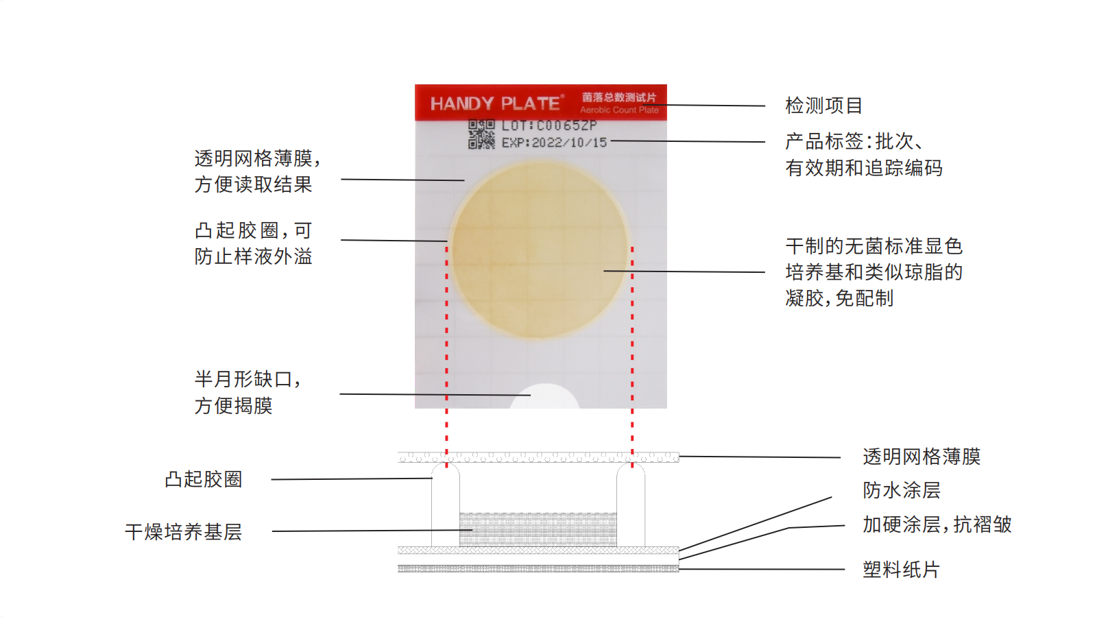 環(huán)凱微生物檢測(cè)片展示圖