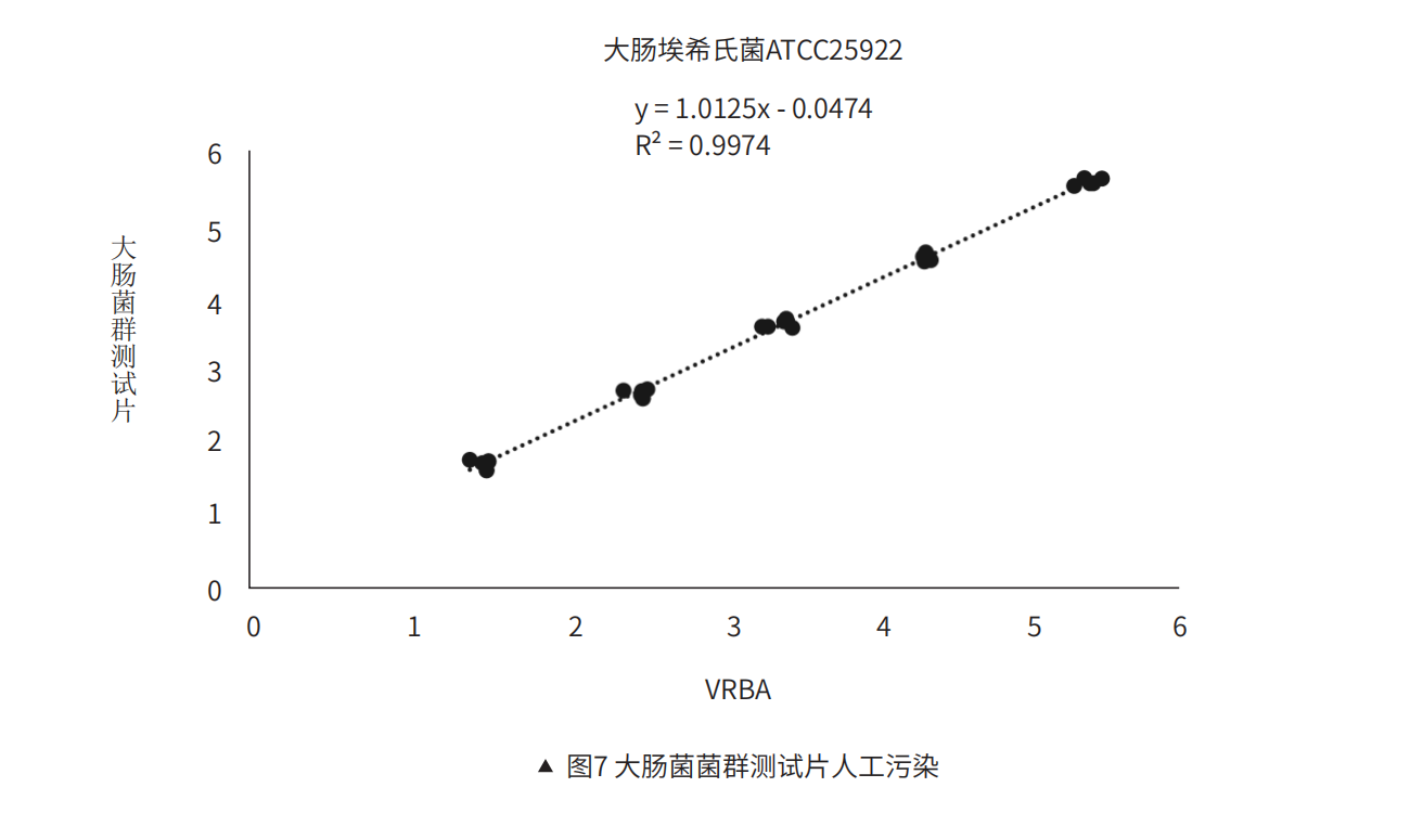 ?腸菌菌群測(cè)試???污染