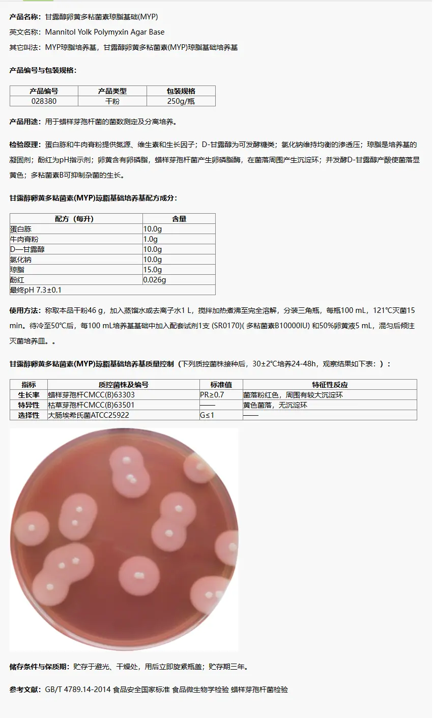 028380 甘露醇卵黃多粘菌素(MYP)瓊脂基礎(chǔ) 250g/瓶